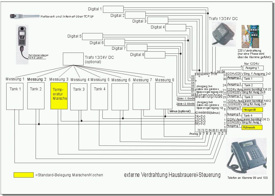 Wiring Home Brewery Controller