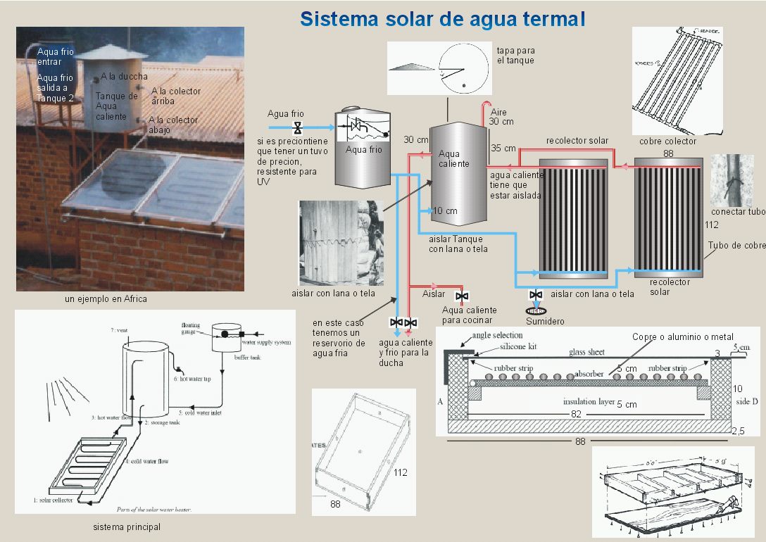 sistemas thermosolares