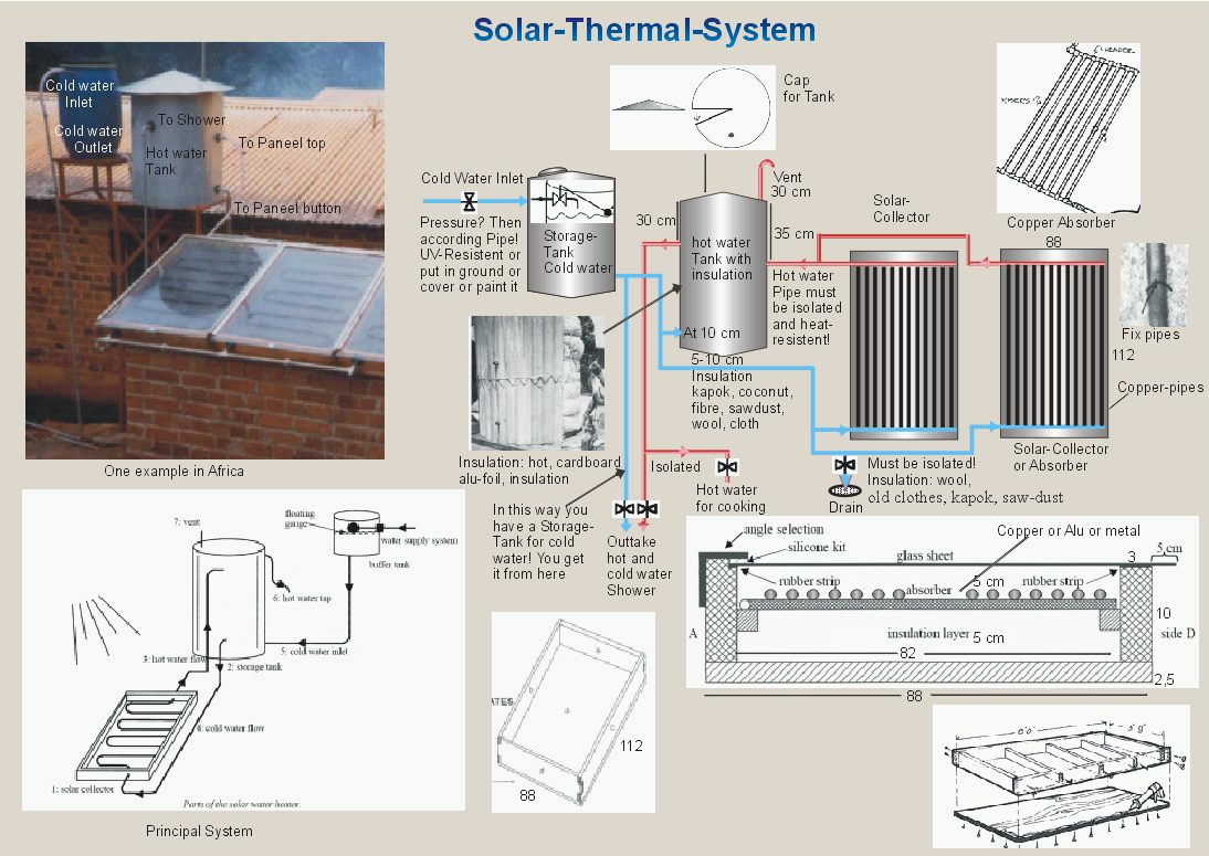 Solar Thermal System