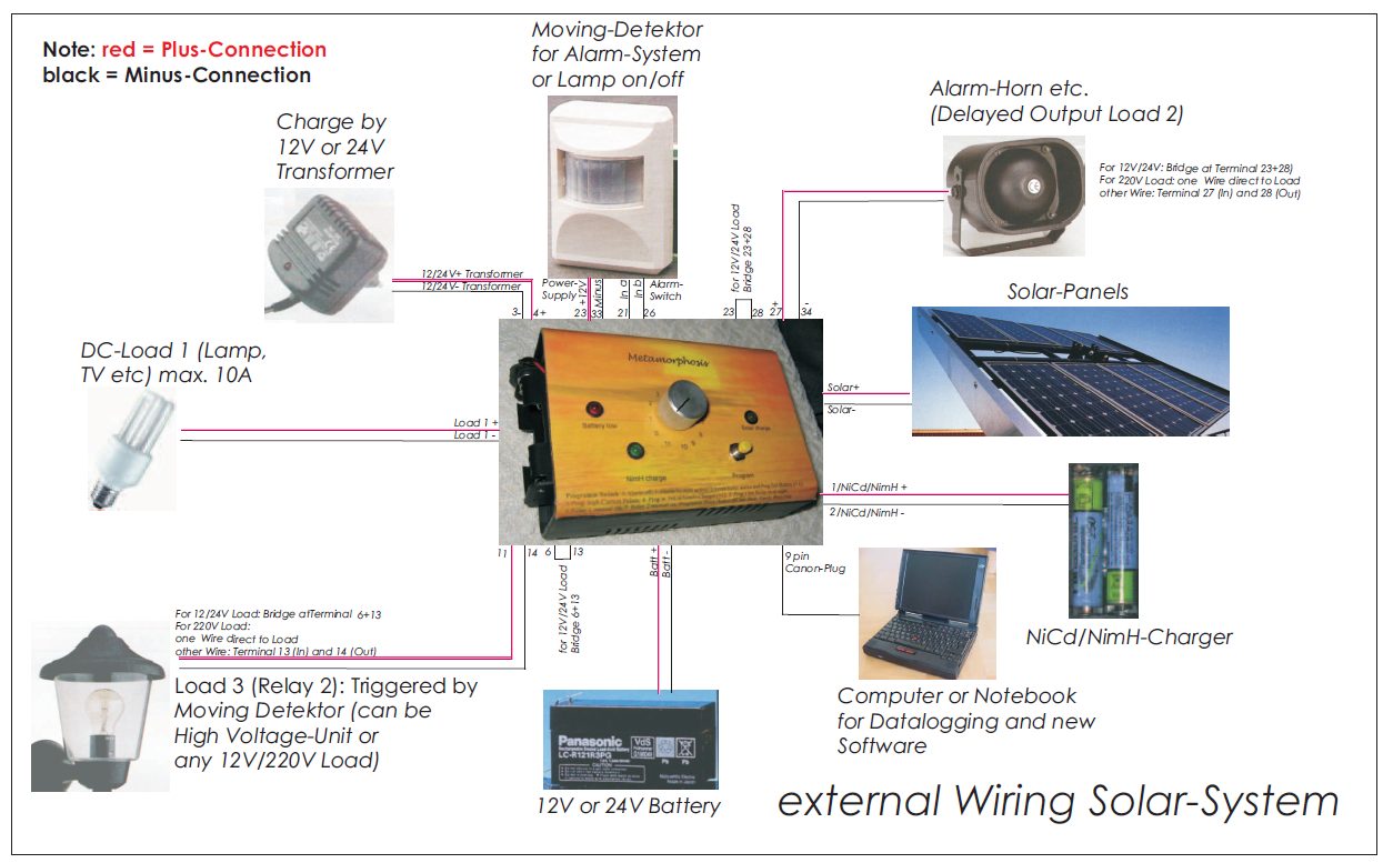 Solar Charge Controller