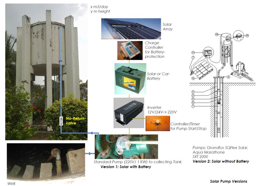 Solar Pump_kl
